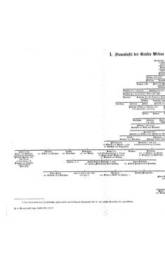 Image of the Page - (000192) - in Biographisches Lexikon des Kaiserthums Oesterreich - Wolf-Wurmbrand, Volume 58