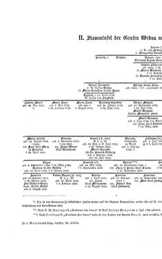 Image of the Page - (000194) - in Biographisches Lexikon des Kaiserthums Oesterreich - Wolf-Wurmbrand, Volume 58