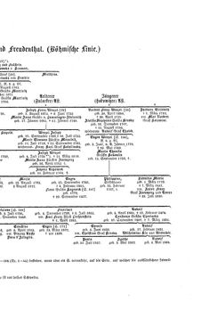 Image of the Page - (000195) - in Biographisches Lexikon des Kaiserthums Oesterreich - Wolf-Wurmbrand, Volume 58