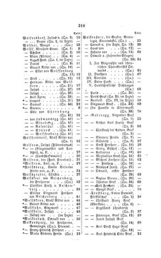 Bild der Seite - 316 - in Biographisches Lexikon des Kaiserthums Oesterreich - Wolf-Wurmbrand, Band 58