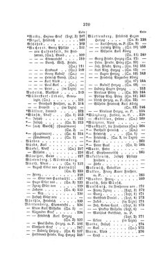 Bild der Seite - 320 - in Biographisches Lexikon des Kaiserthums Oesterreich - Wolf-Wurmbrand, Band 58