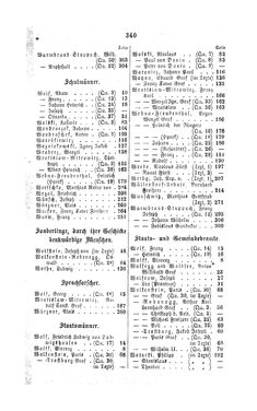 Image of the Page - 340 - in Biographisches Lexikon des Kaiserthums Oesterreich - Wolf-Wurmbrand, Volume 58