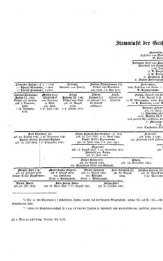 Bild der Seite - (000124) - in Biographisches Lexikon des Kaiserthums Oesterreich - Wurmser-Zhuber, Band 59