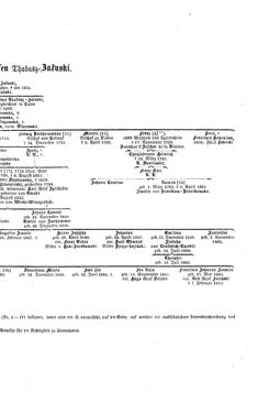 Bild der Seite - (000125) - in Biographisches Lexikon des Kaiserthums Oesterreich - Wurmser-Zhuber, Band 59
