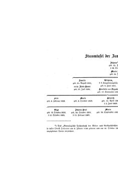 Bild der Seite - (000142) - in Biographisches Lexikon des Kaiserthums Oesterreich - Wurmser-Zhuber, Band 59
