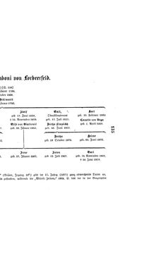 Bild der Seite - (000143) - in Biographisches Lexikon des Kaiserthums Oesterreich - Wurmser-Zhuber, Band 59