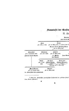 Bild der Seite - (000152) - in Biographisches Lexikon des Kaiserthums Oesterreich - Wurmser-Zhuber, Band 59