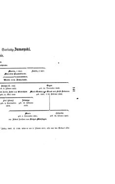 Bild der Seite - (000153) - in Biographisches Lexikon des Kaiserthums Oesterreich - Wurmser-Zhuber, Band 59