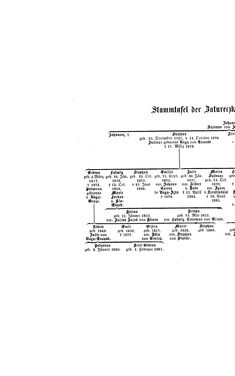 Bild der Seite - (000214) - in Biographisches Lexikon des Kaiserthums Oesterreich - Wurmser-Zhuber, Band 59