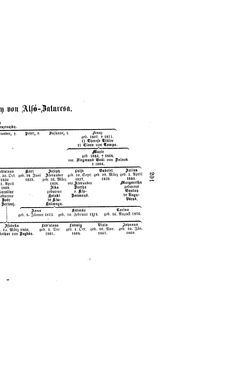 Bild der Seite - (000215) - in Biographisches Lexikon des Kaiserthums Oesterreich - Wurmser-Zhuber, Band 59