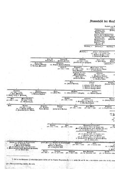 Image of the Page - (000240) - in Biographisches Lexikon des Kaiserthums Oesterreich - Wurmser-Zhuber, Volume 59