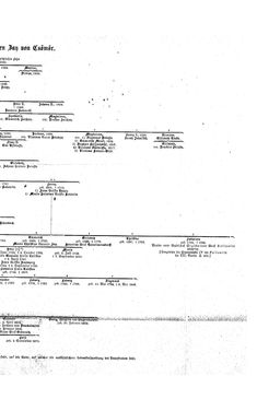 Image of the Page - (000241) - in Biographisches Lexikon des Kaiserthums Oesterreich - Wurmser-Zhuber, Volume 59
