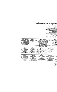 Bild der Seite - (000368) - in Biographisches Lexikon des Kaiserthums Oesterreich - Wurmser-Zhuber, Band 59