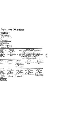 Bild der Seite - (000369) - in Biographisches Lexikon des Kaiserthums Oesterreich - Wurmser-Zhuber, Band 59