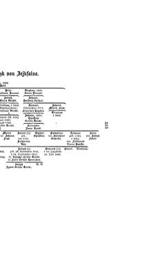 Bild der Seite - (000379) - in Biographisches Lexikon des Kaiserthums Oesterreich - Wurmser-Zhuber, Band 59