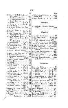 Bild der Seite - 375 - in Biographisches Lexikon des Kaiserthums Oesterreich - Wurmser-Zhuber, Band 59