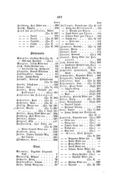 Bild der Seite - 382 - in Biographisches Lexikon des Kaiserthums Oesterreich - Wurmser-Zhuber, Band 59