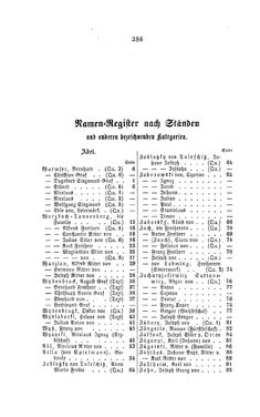 Bild der Seite - 386 - in Biographisches Lexikon des Kaiserthums Oesterreich - Wurmser-Zhuber, Band 59