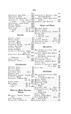 Bild der Seite - 397 - in Biographisches Lexikon des Kaiserthums Oesterreich - Wurmser-Zhuber, Band 59