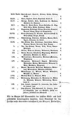 Bild der Seite - XV - in Biographisches Lexikon des Kaiserthums Oesterreich - Zichy-Zyka, Band 60