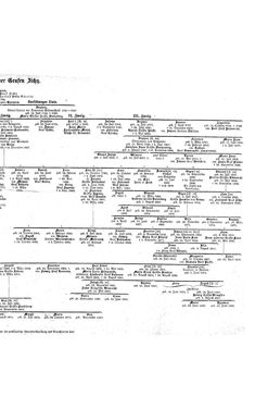 Bild der Seite - (000047) - in Biographisches Lexikon des Kaiserthums Oesterreich - Zichy-Zyka, Band 60