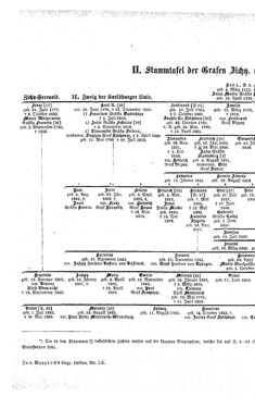 Bild der Seite - (000048) - in Biographisches Lexikon des Kaiserthums Oesterreich - Zichy-Zyka, Band 60