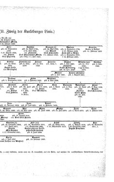 Bild der Seite - (000049) - in Biographisches Lexikon des Kaiserthums Oesterreich - Zichy-Zyka, Band 60