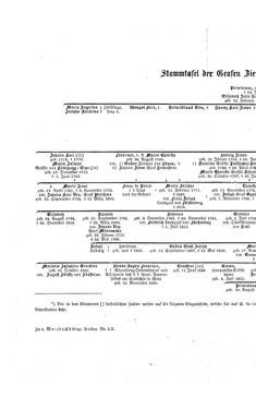Bild der Seite - (000122) - in Biographisches Lexikon des Kaiserthums Oesterreich - Zichy-Zyka, Band 60