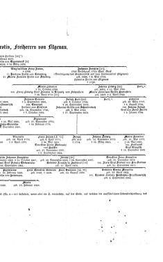 Bild der Seite - (000123) - in Biographisches Lexikon des Kaiserthums Oesterreich - Zichy-Zyka, Band 60