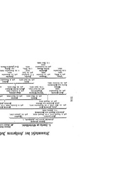 Bild der Seite - (000265) - in Biographisches Lexikon des Kaiserthums Oesterreich - Zichy-Zyka, Band 60