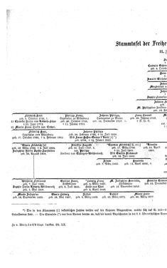 Bild der Seite - (000266) - in Biographisches Lexikon des Kaiserthums Oesterreich - Zichy-Zyka, Band 60