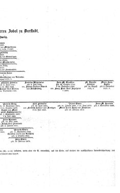 Bild der Seite - (000267) - in Biographisches Lexikon des Kaiserthums Oesterreich - Zichy-Zyka, Band 60