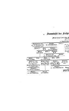 Image of the Page - (000294) - in Biographisches Lexikon des Kaiserthums Oesterreich - Zichy-Zyka, Volume 60
