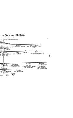 Bild der Seite - (000295) - in Biographisches Lexikon des Kaiserthums Oesterreich - Zichy-Zyka, Band 60