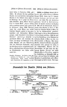 Bild der Seite - 299 - in Biographisches Lexikon des Kaiserthums Oesterreich - Zichy-Zyka, Band 60