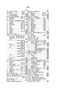 Bild der Seite - 363 - in Biographisches Lexikon des Kaiserthums Oesterreich - Zichy-Zyka, Band 60