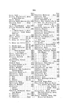 Bild der Seite - 364 - in Biographisches Lexikon des Kaiserthums Oesterreich - Zichy-Zyka, Band 60