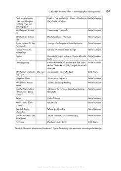 Bild der Seite - 157 - in Zeitwesen - Autobiographik österreichischer Künstlerinnen und Künstler im Spannungsfeld von Politik und Gesellschaft 1900–1945